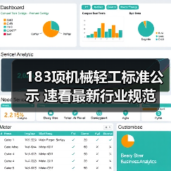 183项机械轻工标准公示 速看最新行业规范(图3) 183项机械轻工标准公示 速看最新行业规范(图3)
