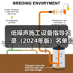 低噪声施工设备指导名录（2024年版）名单公布（图3）