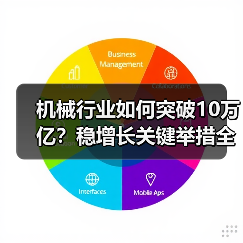 机械行业如何突破10万亿？稳增长关键举措全解析（图3）