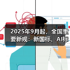 2025年9月起，全国重要新规：新国标、AI标识等影响你的生活（图3）