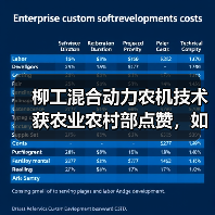 柳工混合动力农机技术获农业农村部点赞，如何引领行业绿色转型？（图1）