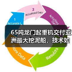 65吨龙门起重机交付亚洲最大挖泥船，技术如何应对极端环境？（图1）