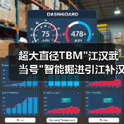 超大直径TBM