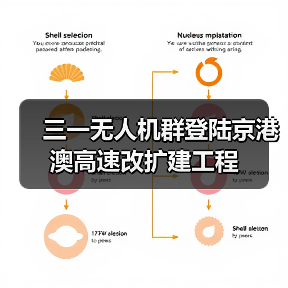 三一无人机群登陆京港澳高速改扩建工程(图4) 三一无人机群登陆京港澳高速改扩建工程(图4)