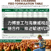 力博重工与海康威视战略合作，推进输送机场景数字化（图2）