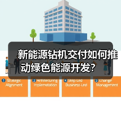 新能源钻机交付如何推动绿色能源开发?(图2) 新能源钻机交付如何推动绿色能源开发?(图2)