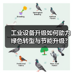 工业设备升级如何助力绿色转型与节能升级?(图3) 工业设备升级如何助力绿色转型与节能升级?(图3)