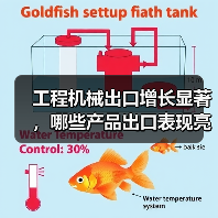 工程机械出口增长显著,哪些产品出口表现亮眼?(图1) 工程机械出口增长显著,哪些产品出口表现亮眼?(图1)
