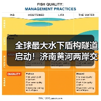 全球最大水下盾构隧道启动!济南黄河两岸交通全面提速(图4) 全球最大水下盾构隧道启动!济南黄河两岸交通全面提速(图4)