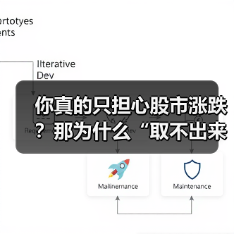 你真的只担心股市涨跌？那为什么“取不出来钱”才是你最该恐惧的幽灵？（图4）
