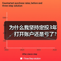 为什么我坚持定投3年,打开账户还是亏了?——定期投资的隐藏风险(图2) 为什么我坚持定投3年,打开账户还是亏了?——定期投资的隐藏风险(图2)