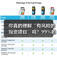 你真的理解“有风险的投资项目”吗?99%的人都答错了(图4) 你真的理解“有风险的投资项目”吗?99%的人都答错了(图4)