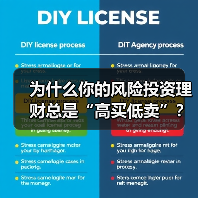 为什么你的风险投资理财总是“高买低卖”?——揭秘收益背后的情绪陷阱与认知偏差(图1) 为什么你的风险投资理财总是“高买低卖”?——揭秘收益背后的情绪陷阱与认知偏差(图1)