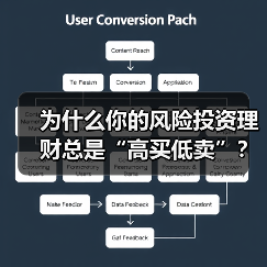 为什么你的风险投资理财总是“高买低卖”?——揭秘收益背后的情绪陷阱与认知偏差(图2) 为什么你的风险投资理财总是“高买低卖”?——揭秘收益背后的情绪陷阱与认知偏差(图2)