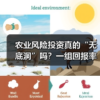 农业风险投资真的“无底洞”吗?一组回报率数据告诉你答案(图2) 农业风险投资真的“无底洞”吗?一组回报率数据告诉你答案(图2)