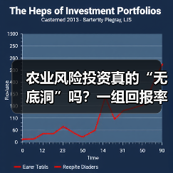 农业风险投资真的“无底洞”吗?一组回报率数据告诉你答案(图4) 农业风险投资真的“无底洞”吗?一组回报率数据告诉你答案(图4)
