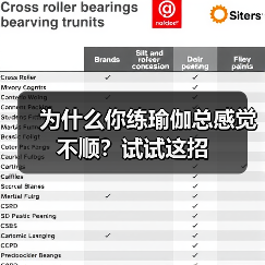 为什么你练瑜伽总感觉不顺?试试这招(图2) 为什么你练瑜伽总感觉不顺?试试这招(图2)