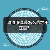 瑜伽服套装怎么选才不踩雷?(图1) 瑜伽服套装怎么选才不踩雷?(图1)