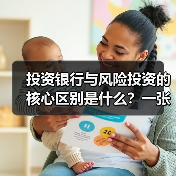 投资银行与风险投资的核心区别是什么？一张生命周期与风险配比图讲透（图2）
