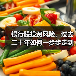 银行股投资风险，过去二十年如何一步步走到今天？（图1）