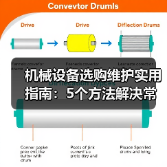 机械设备选购维护实用指南：5个方法解决常见难题（图2）