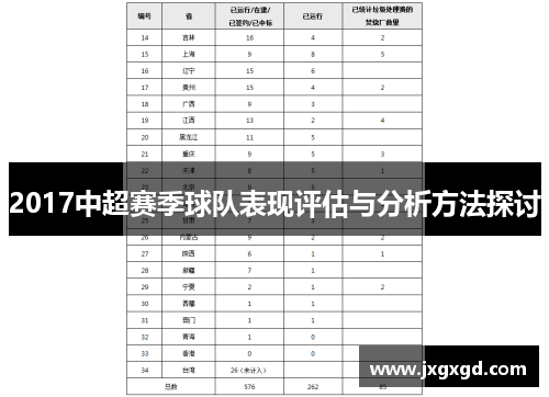 2017中超赛季球队表现评估与分析方法探讨