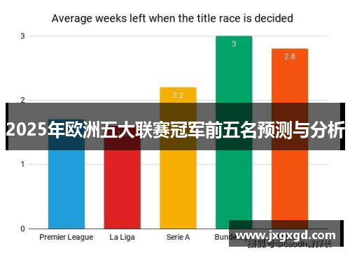 2025年欧洲五大联赛冠军前五名预测与分析