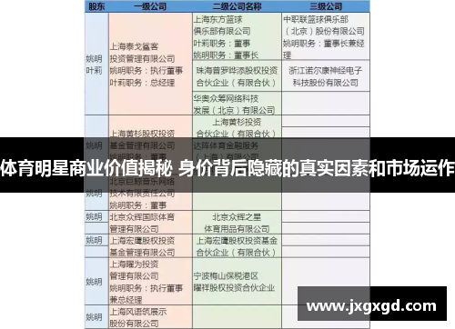 体育明星商业价值揭秘 身价背后隐藏的真实因素和市场运作