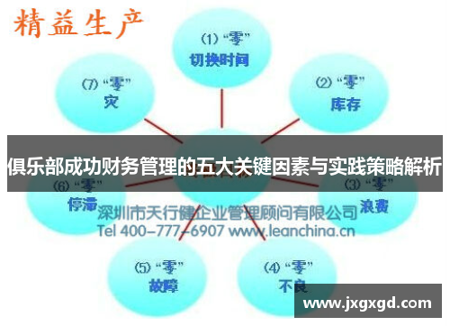 俱乐部成功财务管理的五大关键因素与实践策略解析