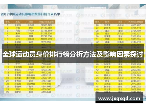 全球运动员身价排行榜分析方法及影响因素探讨