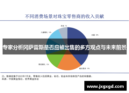 专家分析冈萨雷斯是否应被出售的多方观点与未来前景