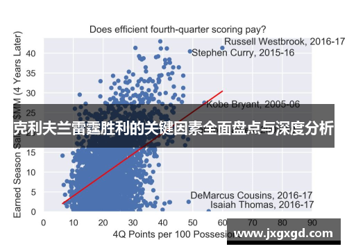 克利夫兰雷霆胜利的关键因素全面盘点与深度分析