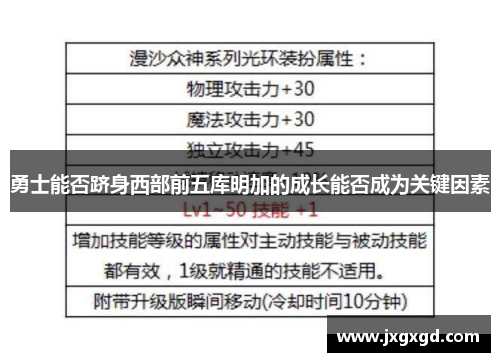 勇士能否跻身西部前五库明加的成长能否成为关键因素