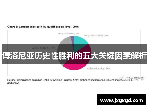 博洛尼亚历史性胜利的五大关键因素解析