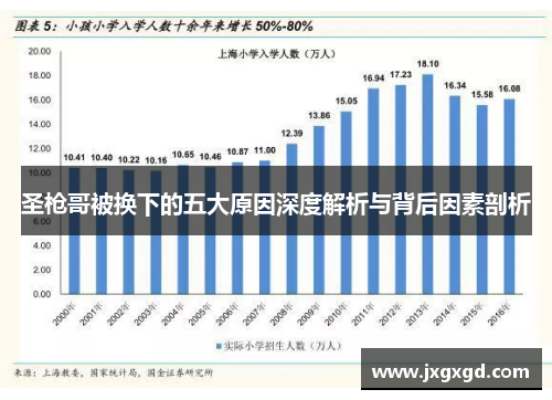 圣枪哥被换下的五大原因深度解析与背后因素剖析