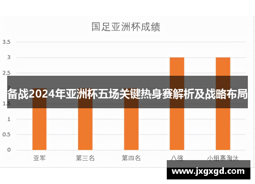 备战2024年亚洲杯五场关键热身赛解析及战略布局