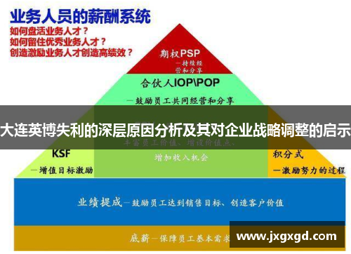 大连英博失利的深层原因分析及其对企业战略调整的启示